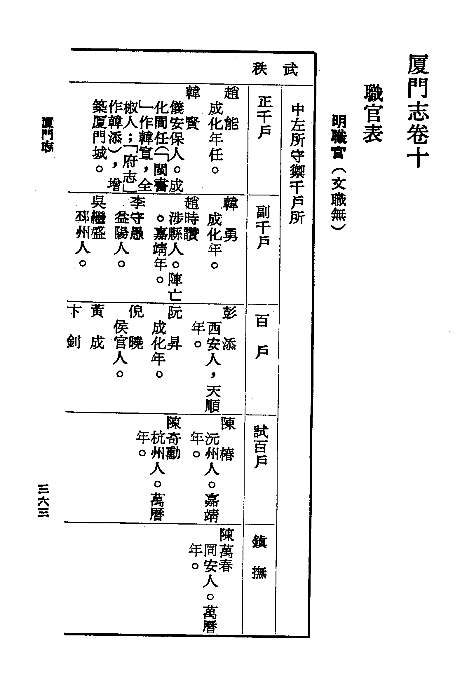�s�����